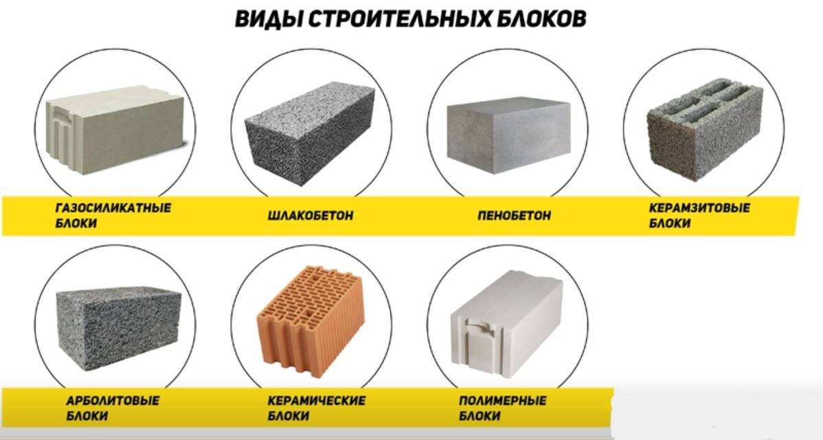 Виды строительных блоков Виды строительных блоков